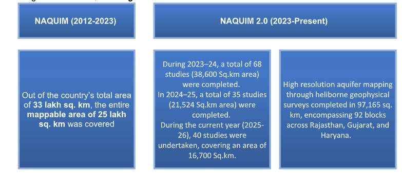 Achievements_of_NAQUIM_& _NAQUIM 2.0